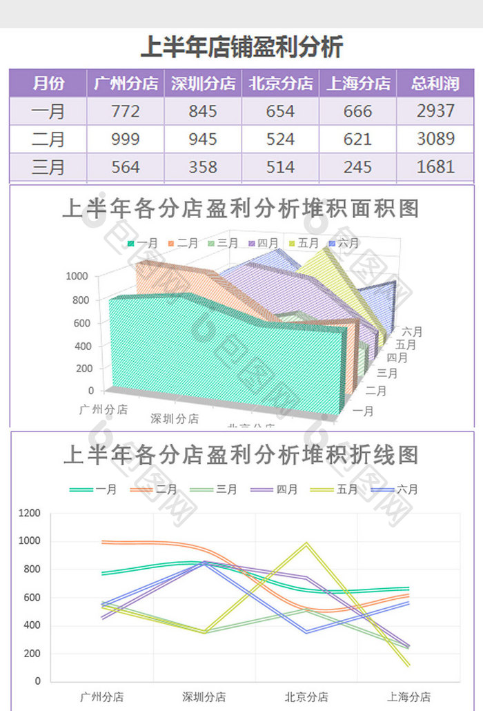 紫上半年各店铺盈利分析报表Excel模板