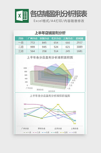 上半年各店铺盈利分析报表Excel模板图片