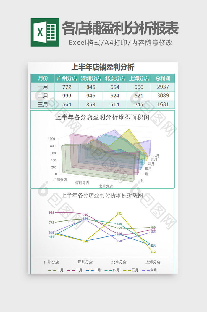 上半年各店铺盈利分析报表Excel模板