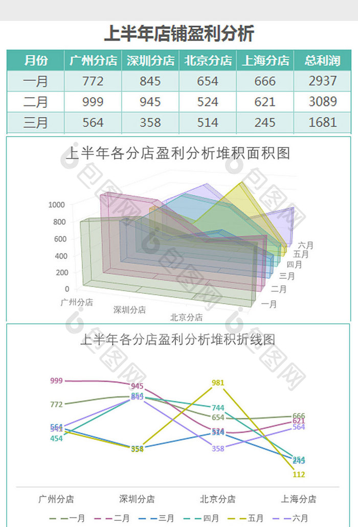 上半年各店铺盈利分析报表Excel模板