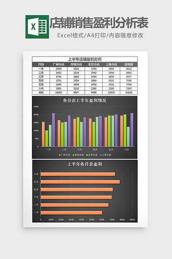 分店店铺销售盈利分析表Excel模板图片