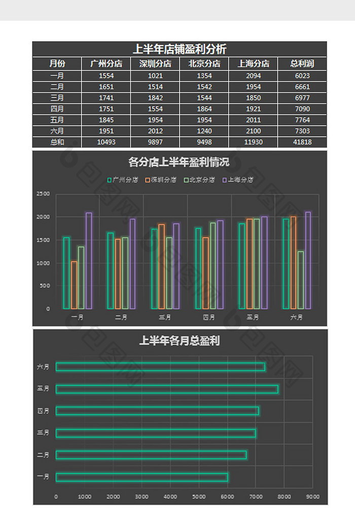 上半年店铺销售盈利分析表Exce模板