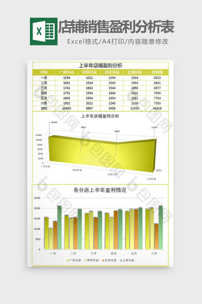 上半年分店铺销售盈利分析表Excel模板