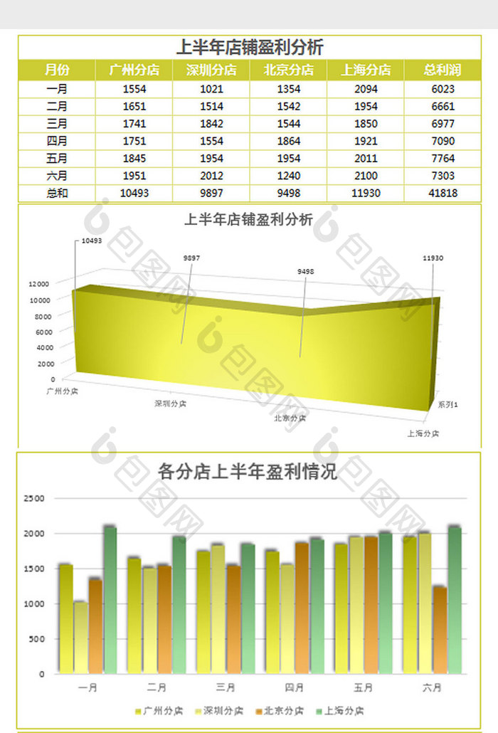 上半年分店铺销售盈利分析表Excel模板