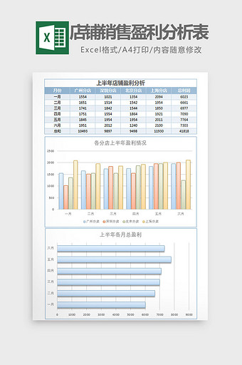 各分店店铺销售盈利分析表Excel模板图片