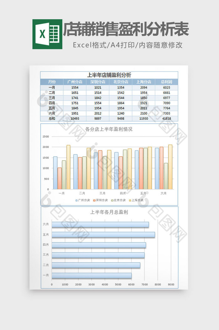 各分店店铺销售盈利分析表Excel模板