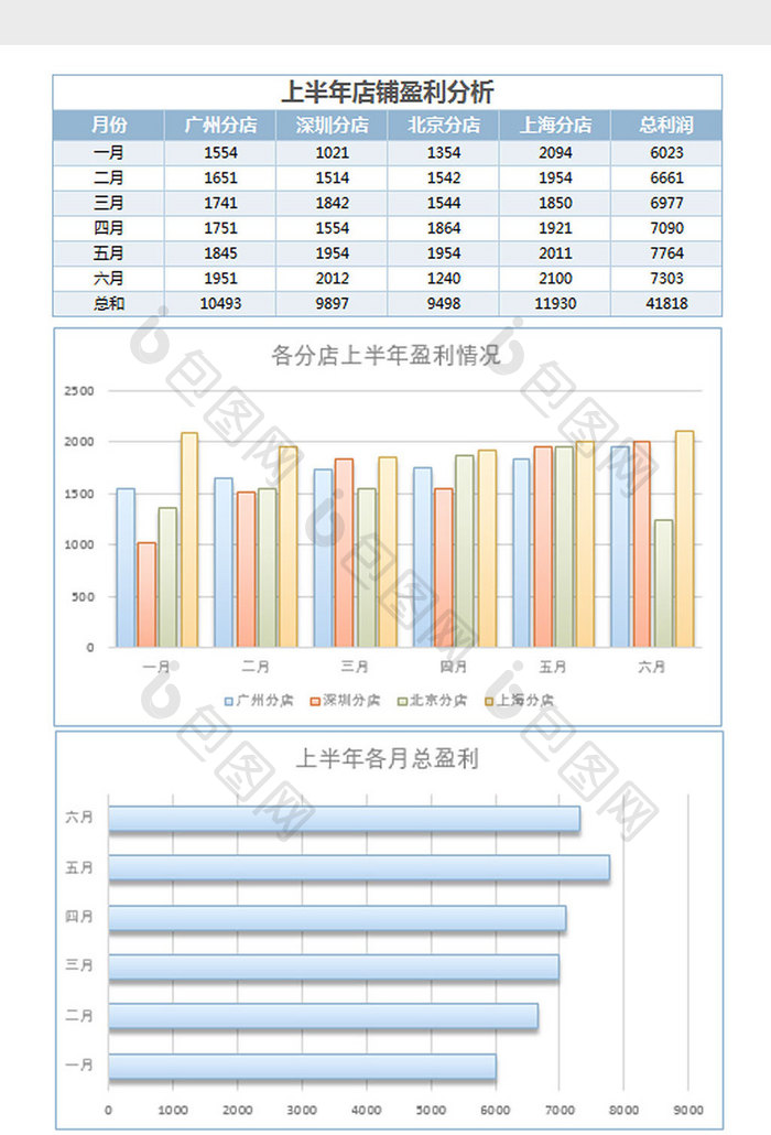 各分店店铺销售盈利分析表Excel模板