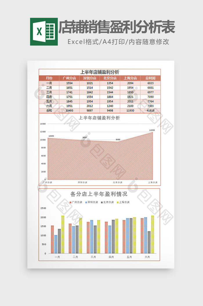 上半年各分店店铺销售盈利分析表Excel