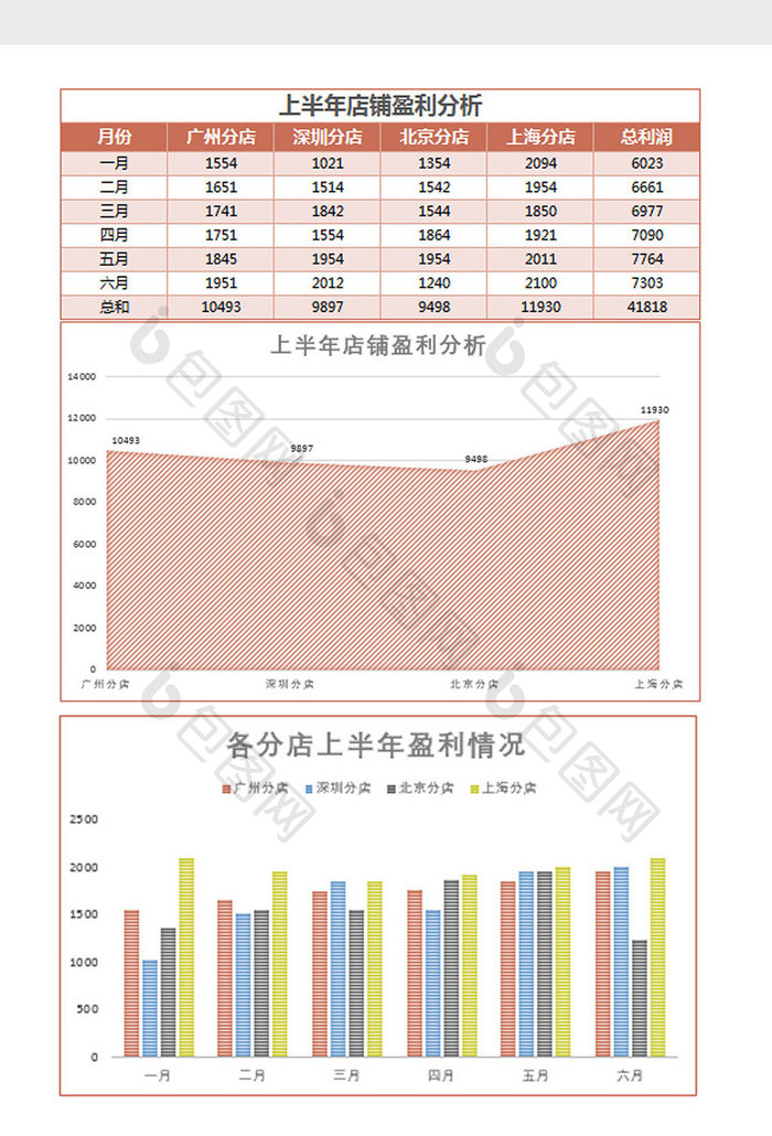 上半年各分店店铺销售盈利分析表Excel