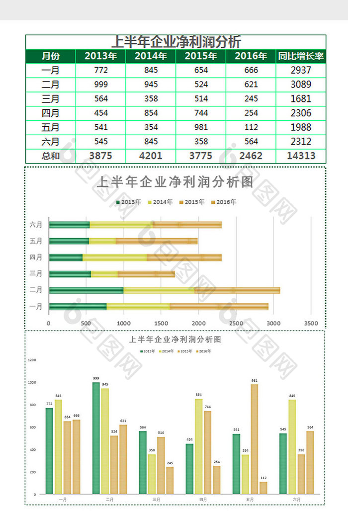 绿上半年企业净利润分析报表Excel模板