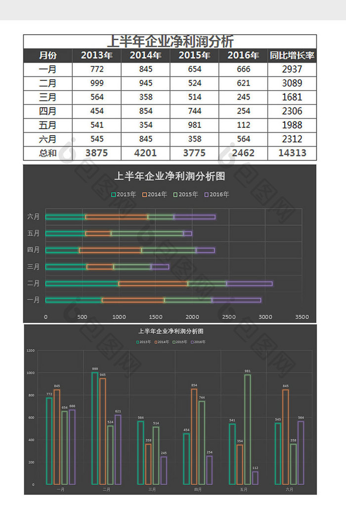 上半年企业净利润分析表Excel模板