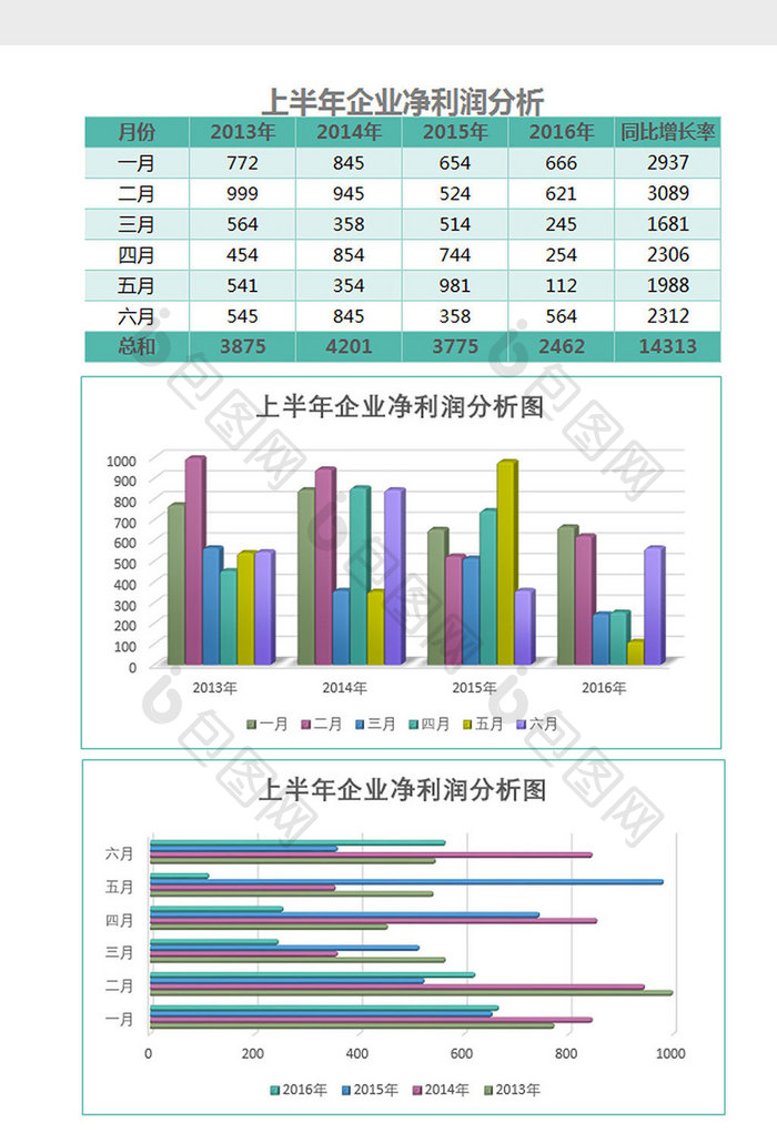 绿色上半年企业净利润分析表Excel模板