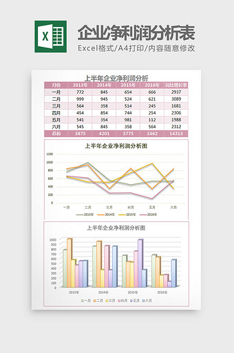 实用上半年企业净利润分析表Excel模板图片