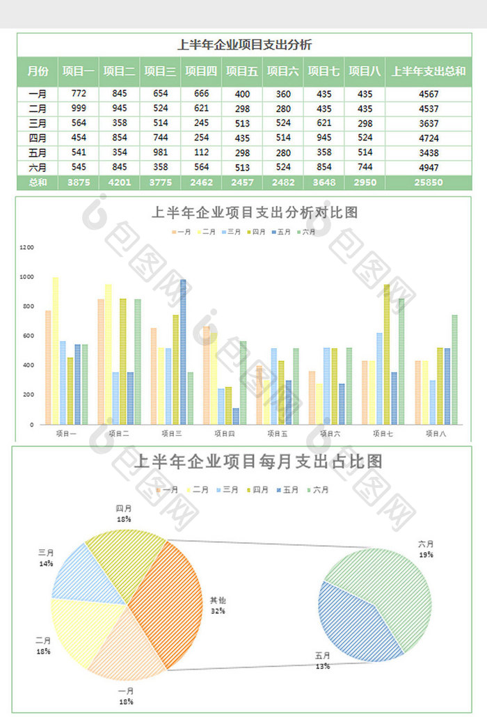 上半年项目支出分析报表Excel模板