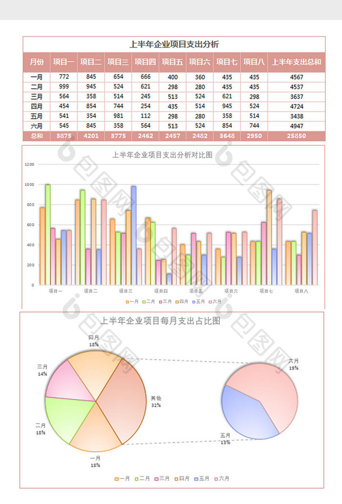 上半年企业项目支出分析表Excel模板