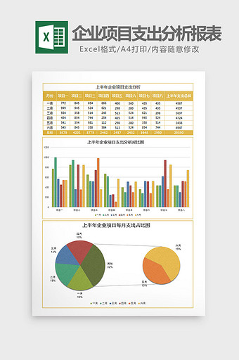 实用企业项目支出分析报表Excel模板图片