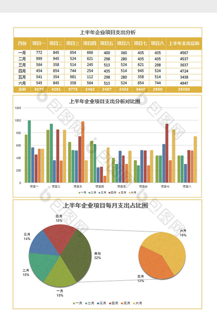 实用企业项目支出分析报表Excel模板