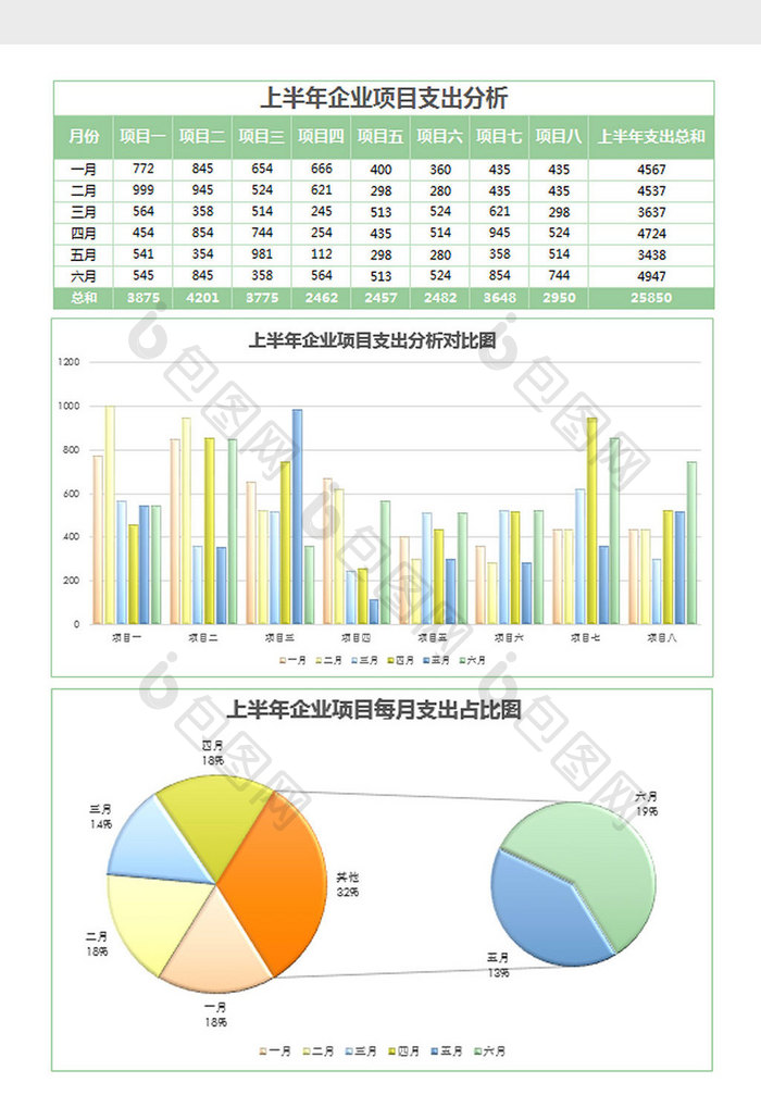 绿色上半年项目支出分析报表Excel模板