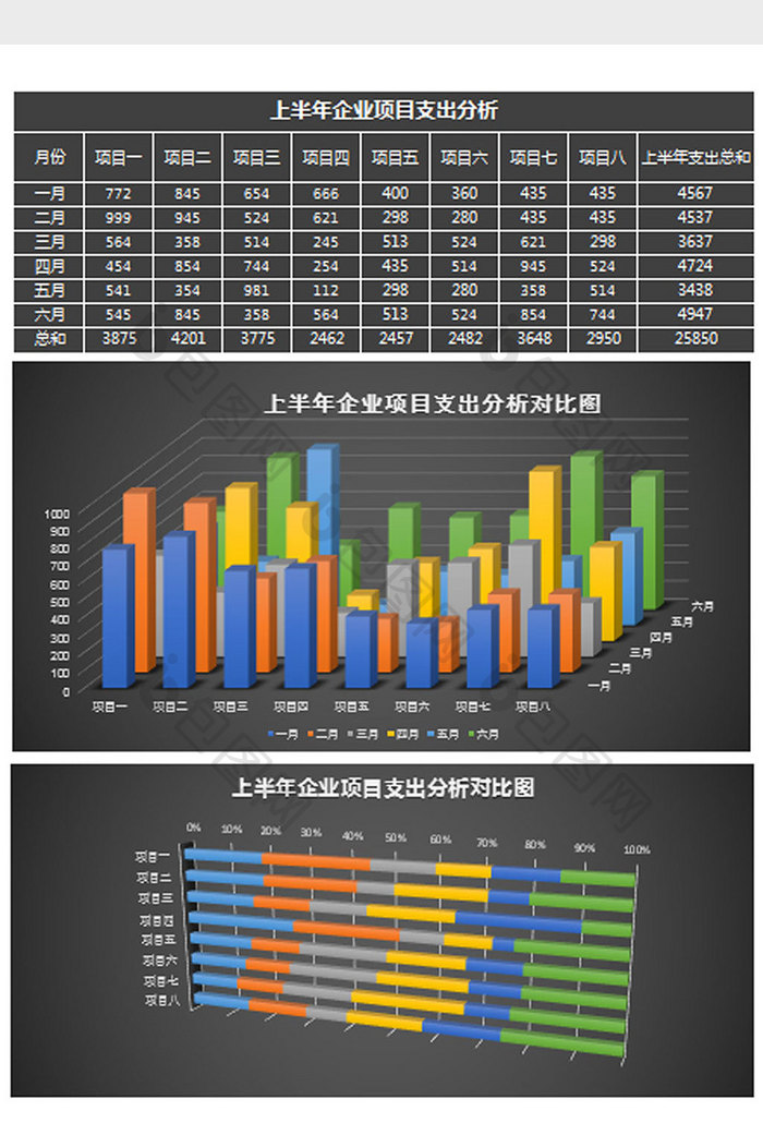 黑上半年企业项目支出分析表Excel模板