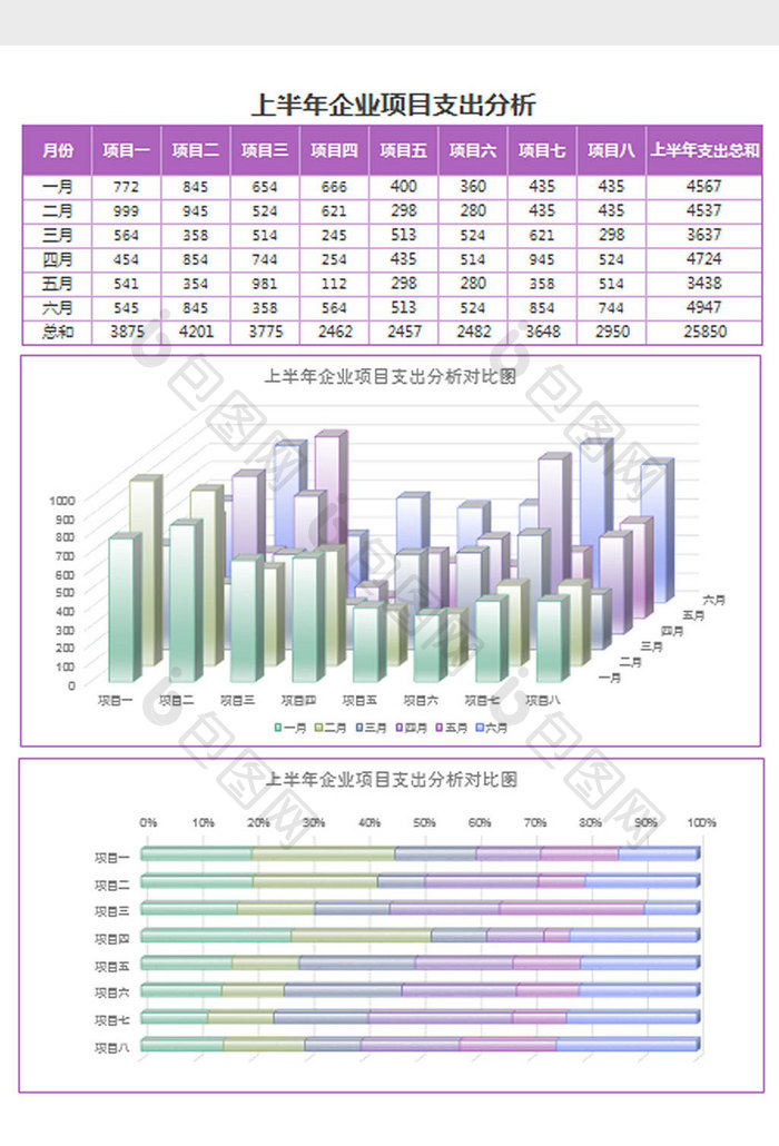 紫上半年企业项目支出分析表Excel模板