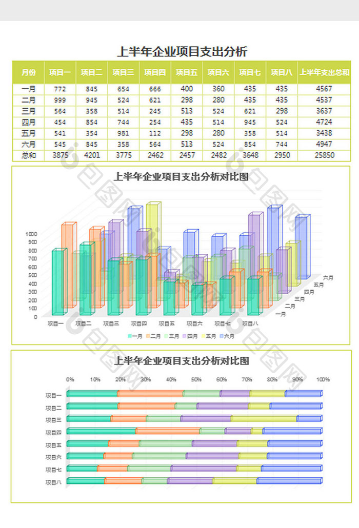 绿上半年企业项目支出分析表Excel模板