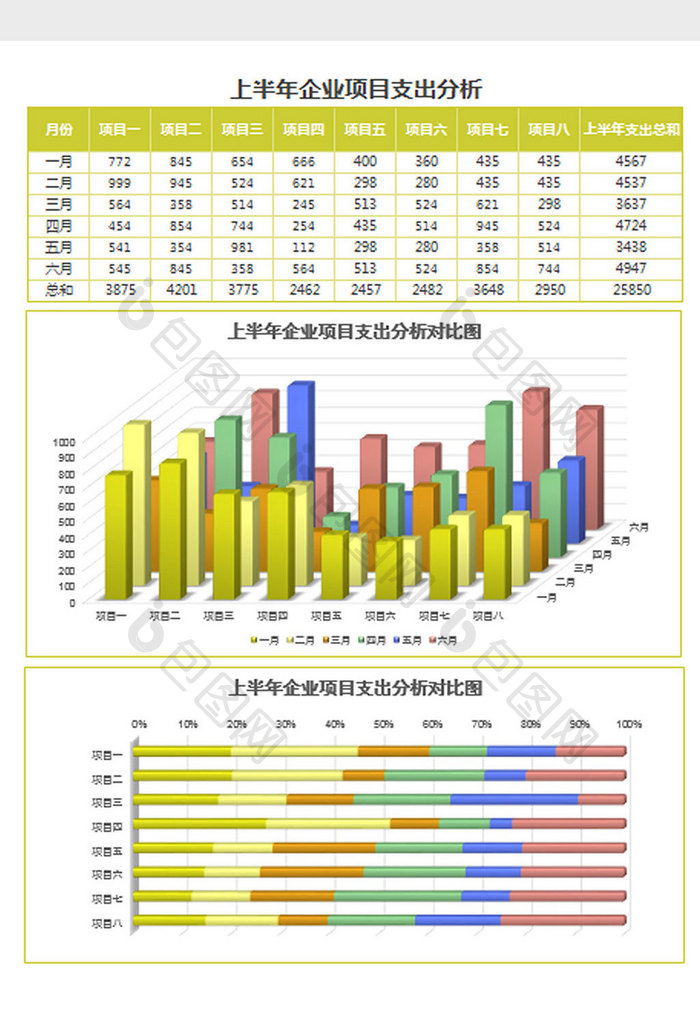 黄上半年企业项目支出分析表Excel模板