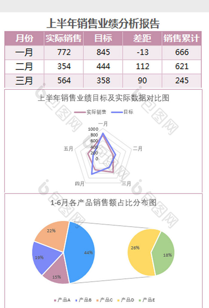 简约上半年销售业绩分析报表Excel模板