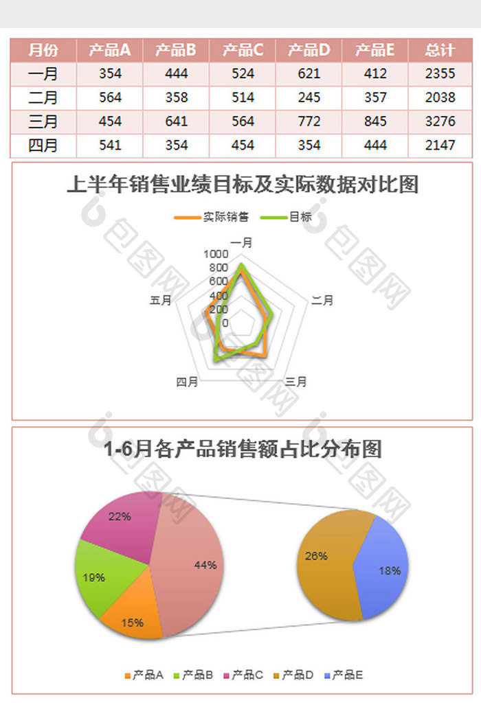 上半年销售业绩分析报表Excel模板