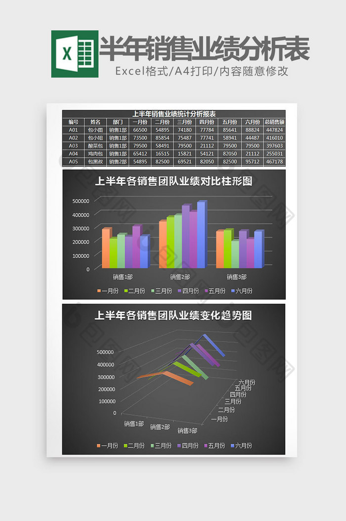黑色上半年销售业绩分析表Excel模板图片图片