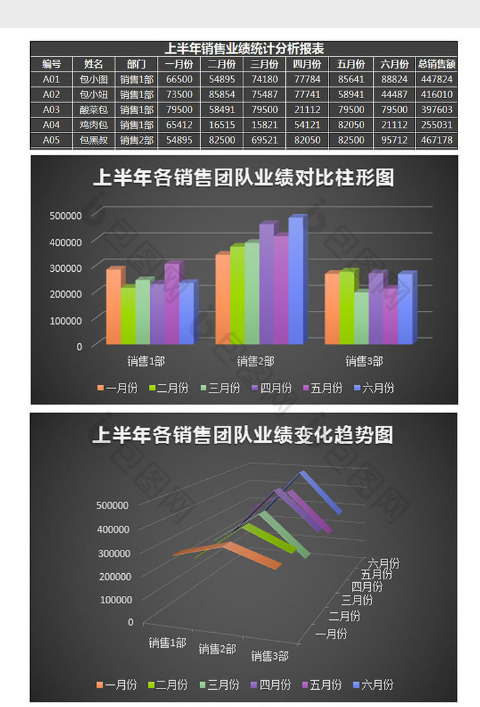 黑色上半年销售业绩分析表Excel模板