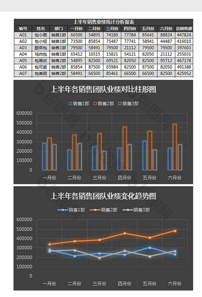 上半年销售业绩统计表Excel模板