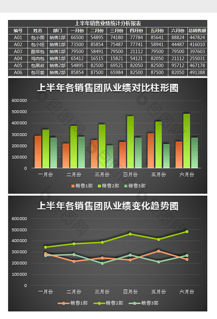 上半年销售业绩分析统计表Excel模板黑