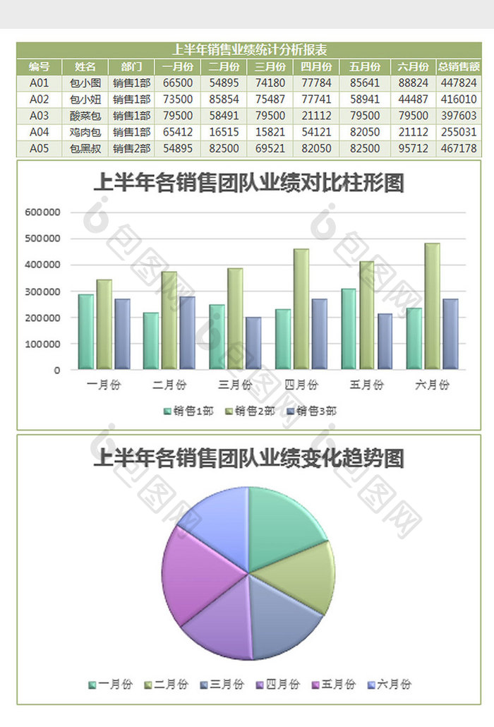 半年销售业绩分析统计表Excel模板