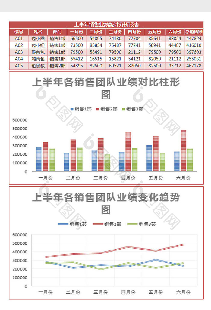 红上半年销售业绩分析统计表Excel模板
