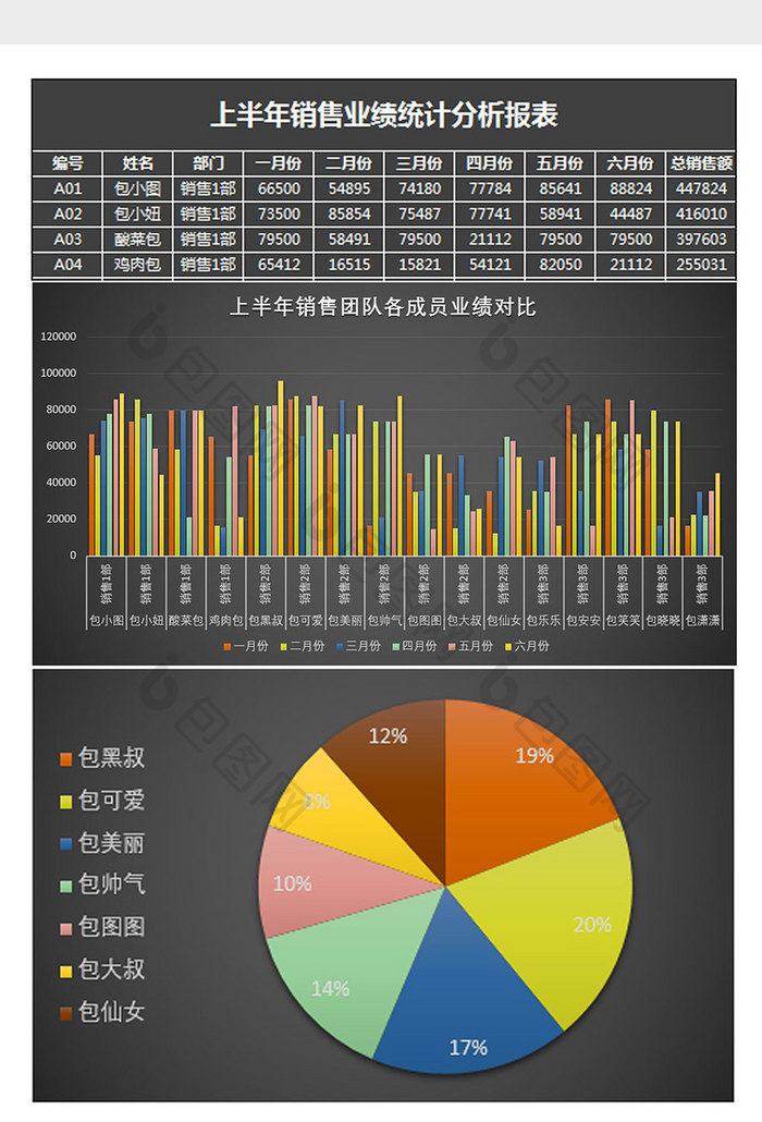 黑色上半年销售业绩统计表Excel模板