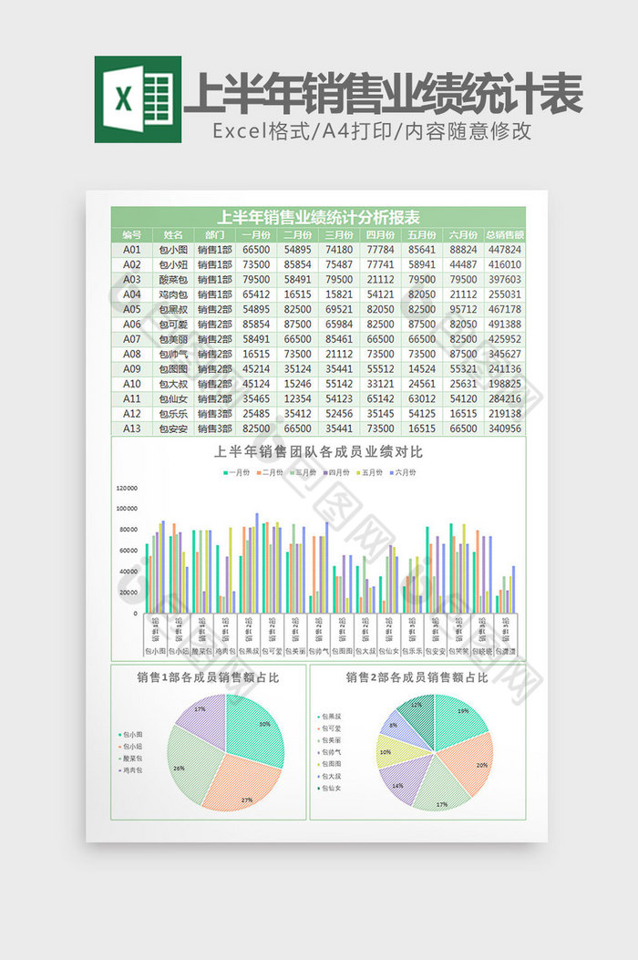 绿色上半年销售业绩统计表Excel模板图片图片