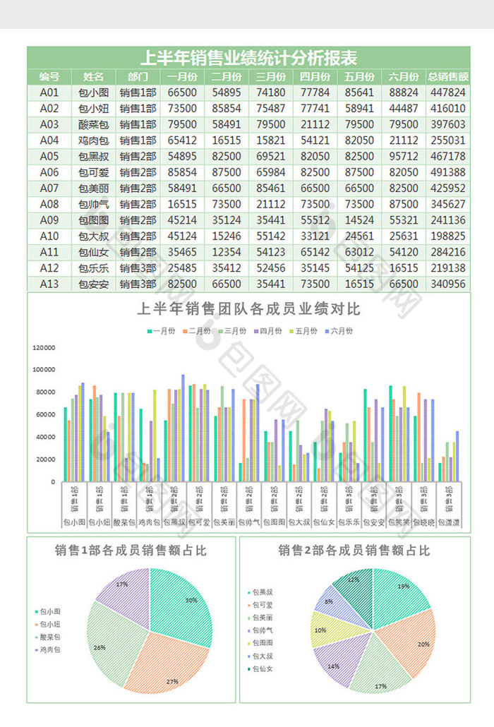 绿色上半年销售业绩统计表Excel模板