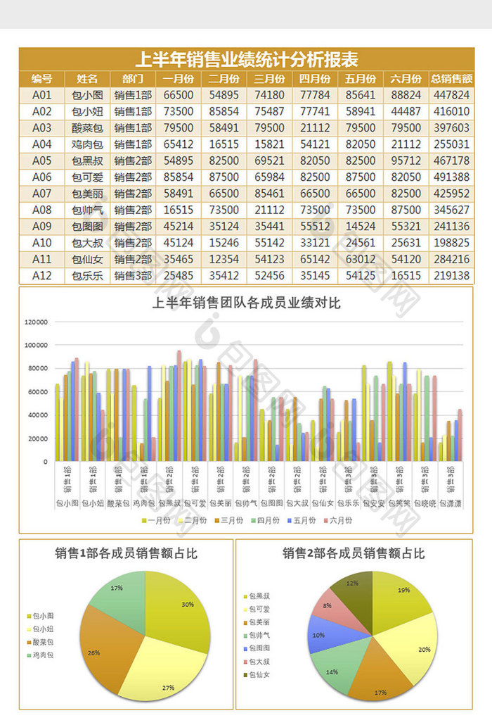 上半年销售业绩统计表Excel模板