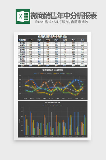 微商销售年中分析报表Excel模板图片