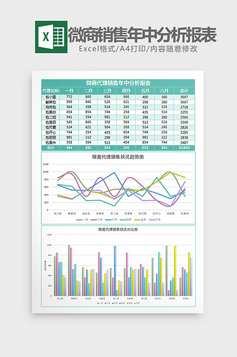 微商代理销售年中分析报表Excel模板绿