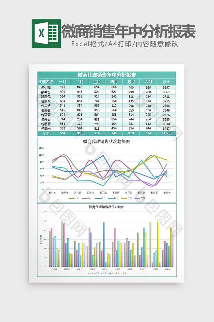 微商代理销售年中分析报表Excel模板绿