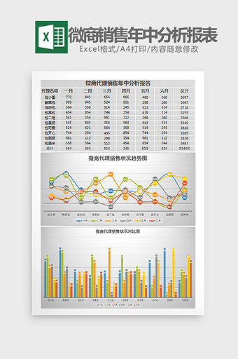 微商代理销售年中分析报表Excel模板