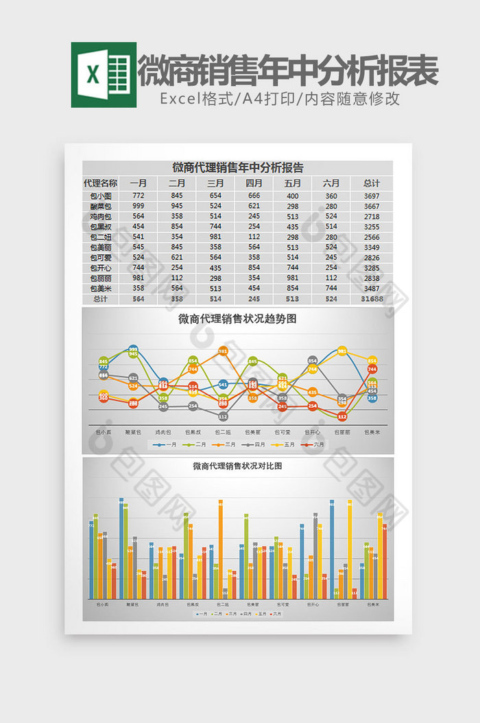 微商代理销售年中分析报表Excel模板图片图片