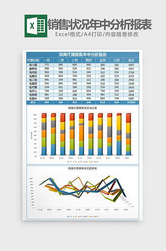 微商销售状况年中分析报表Excel模板