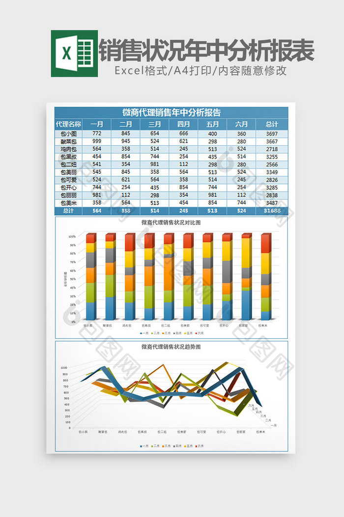 微商销售状况年中分析报表Excel模板