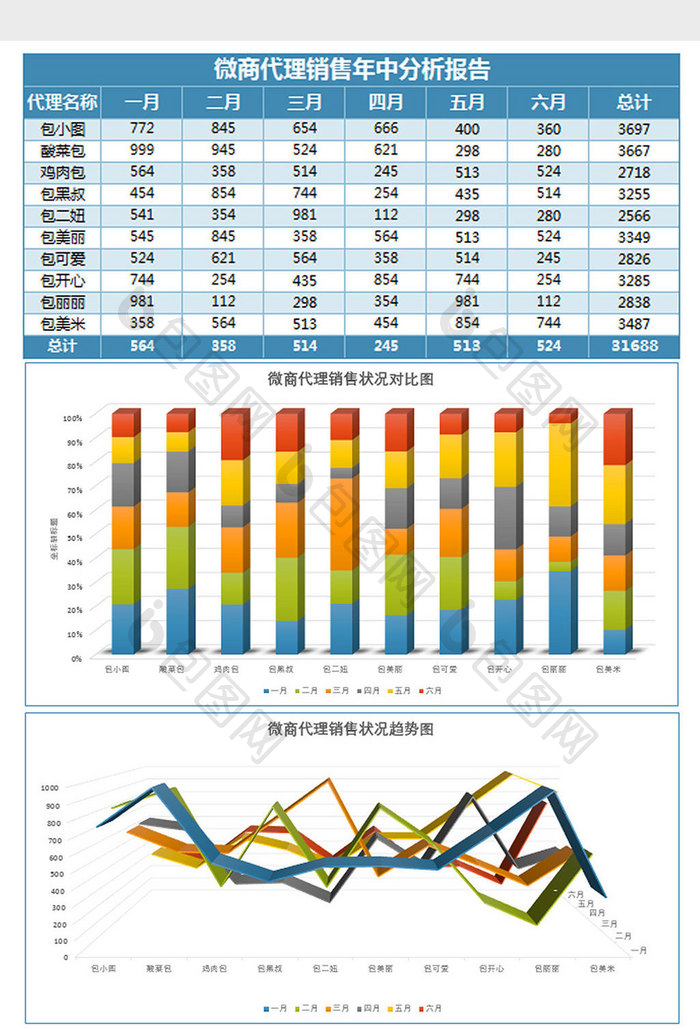 微商销售状况年中分析报表Excel模板