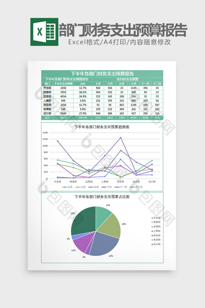 下半年部门财务支出预算报告excel模板