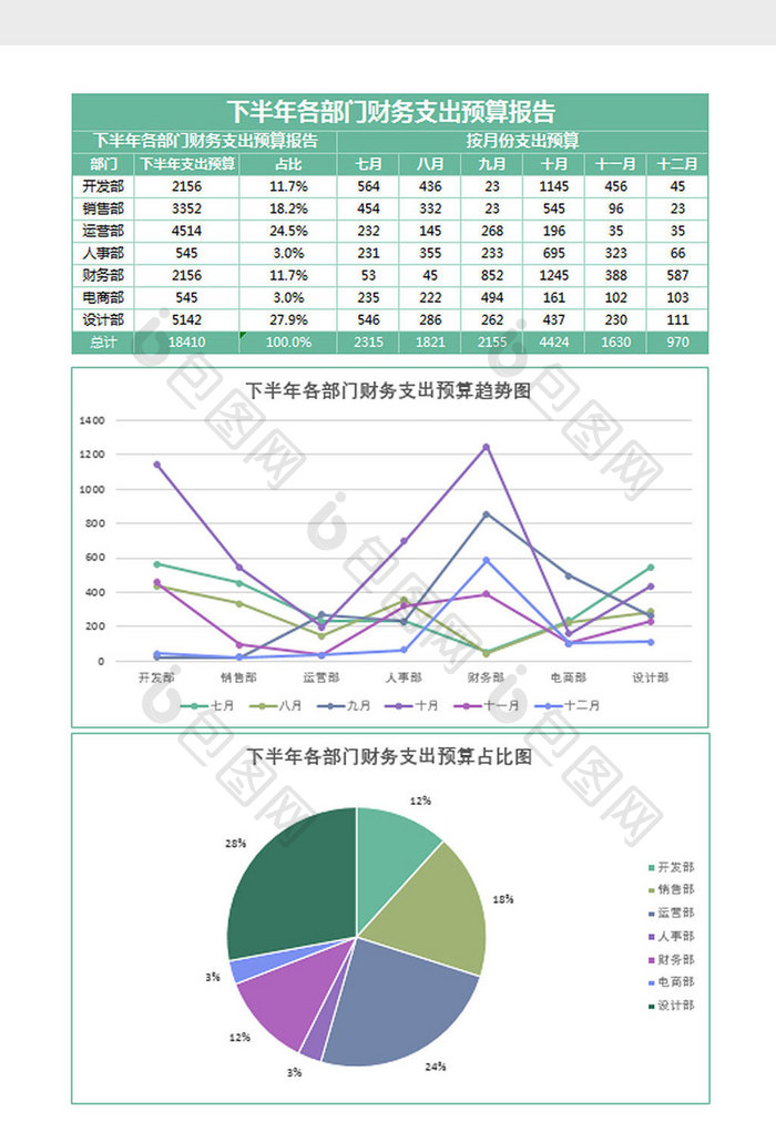 下半年部门财务支出预算报告excel模板