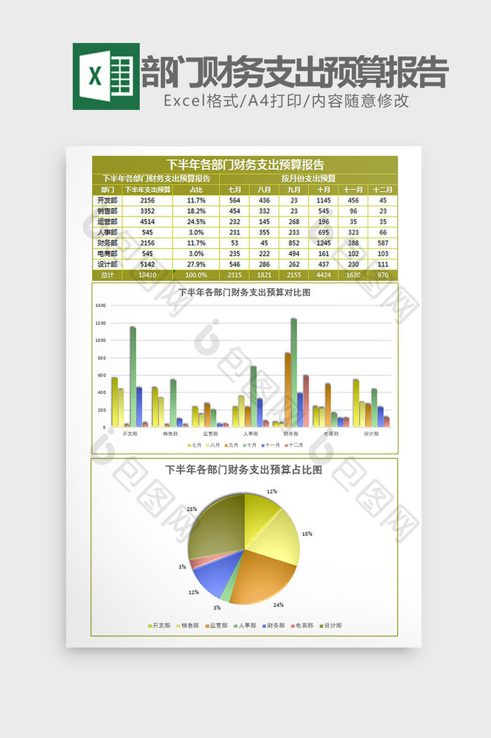 各部门财务支出预算表Excel模板