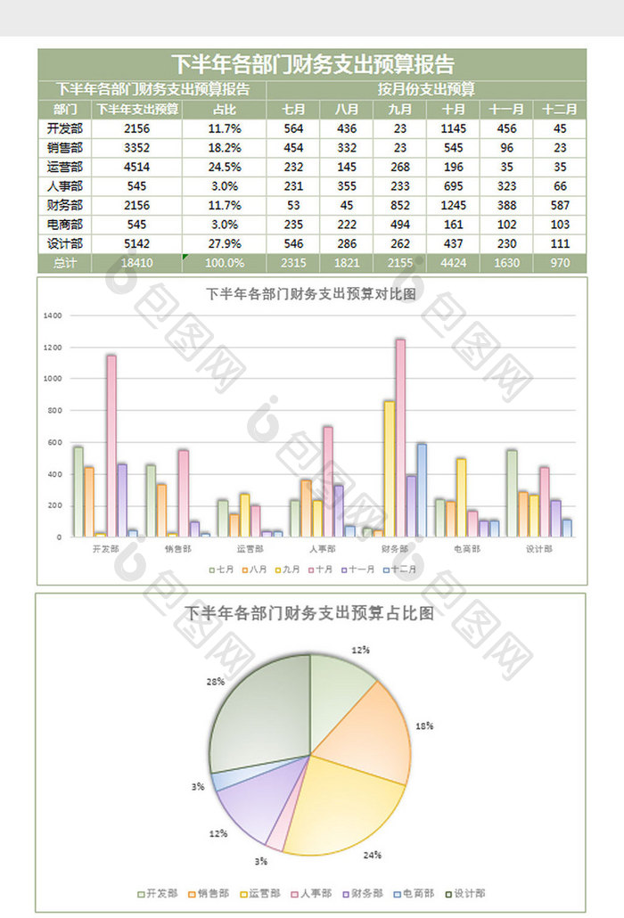 下半年部门财务支出预算表Excel模板